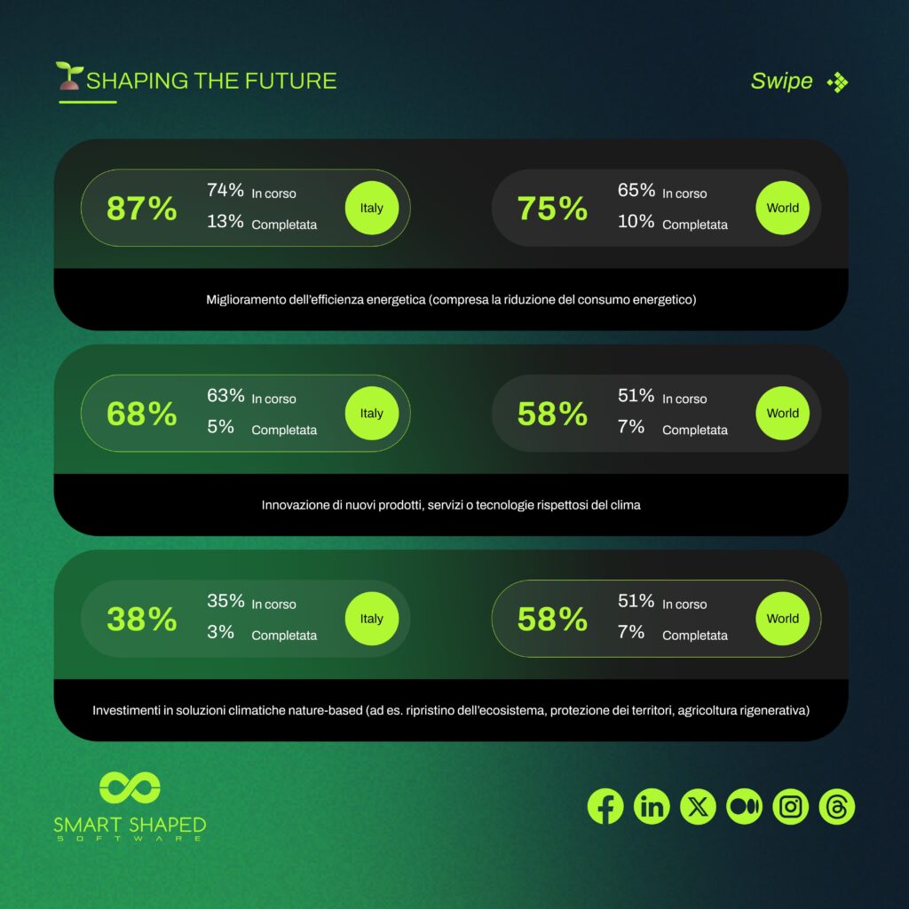 Smart Shaped Social Card